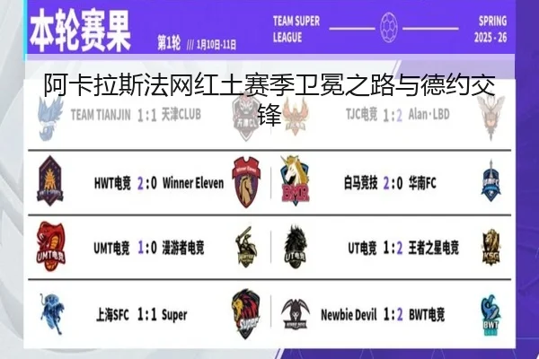 阿卡拉斯法网红土赛季卫冕之路与德约交锋